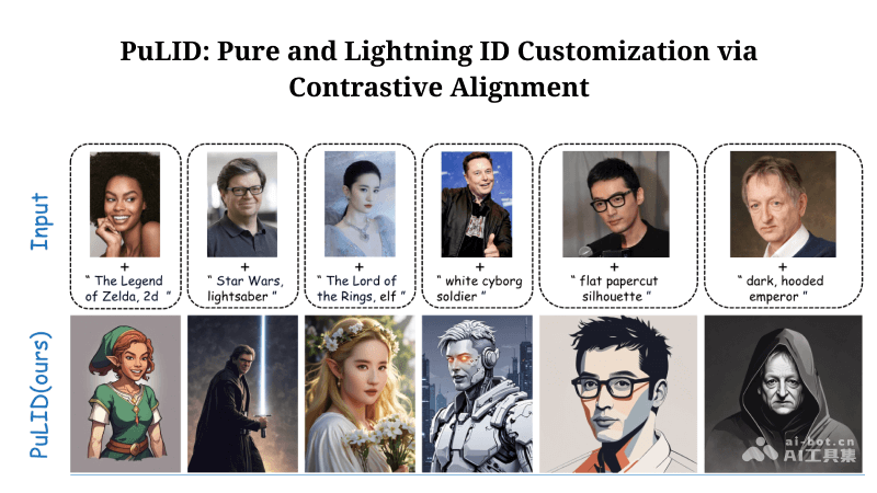 PuLID – 字節跳動開源的個性化文本到圖像生成框架 | 最好用的AI工具
